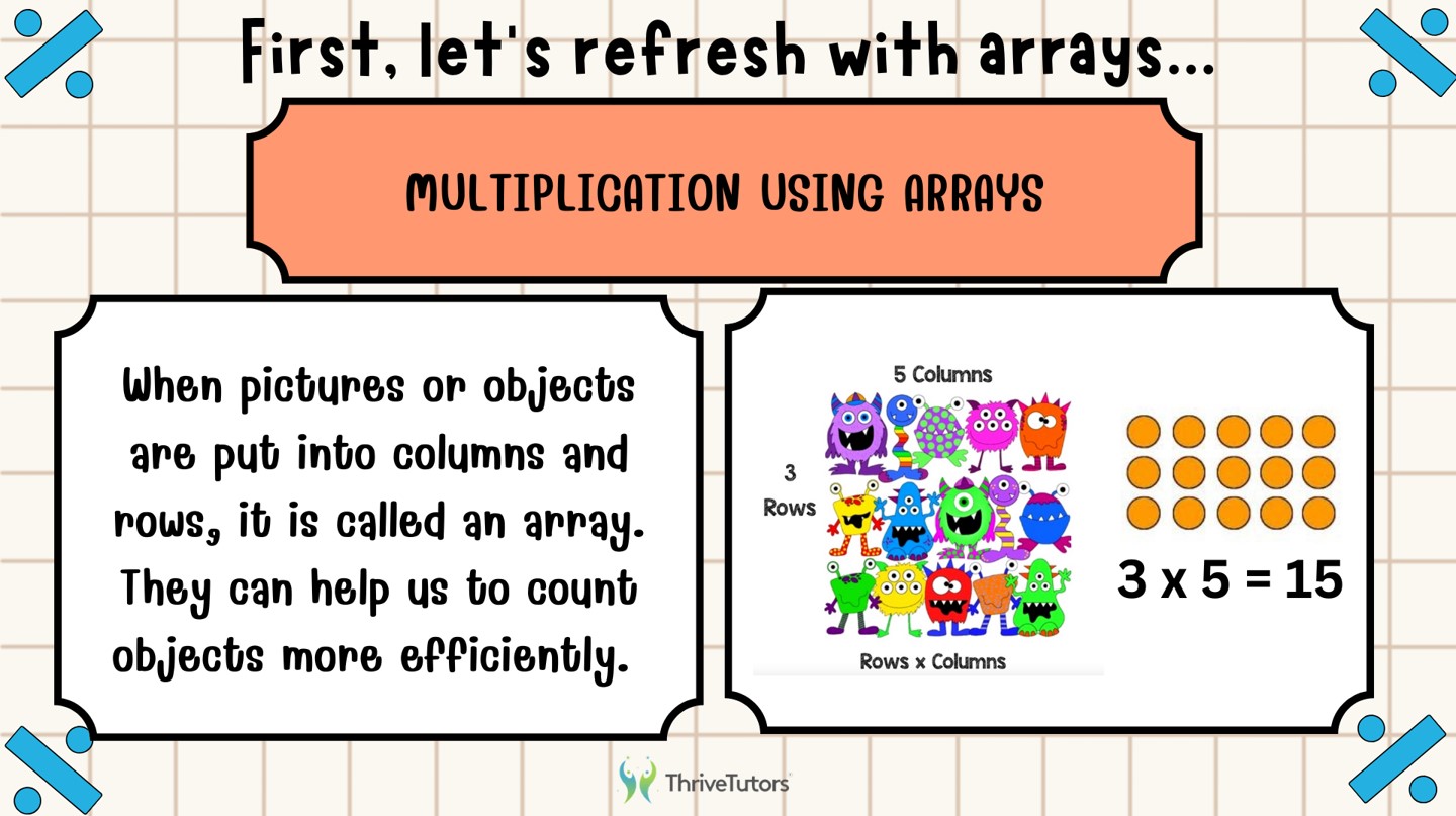 Multiplication Strategies PowerPoint - Image 3