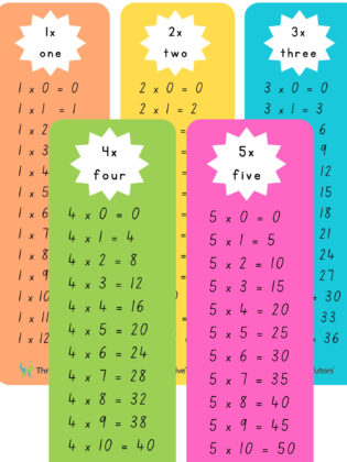 Multiplication Bookmarks