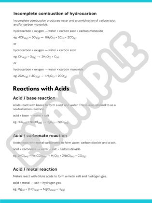Chemical Reactions Cheat Sheet