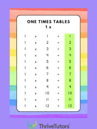 Multiplication Posters