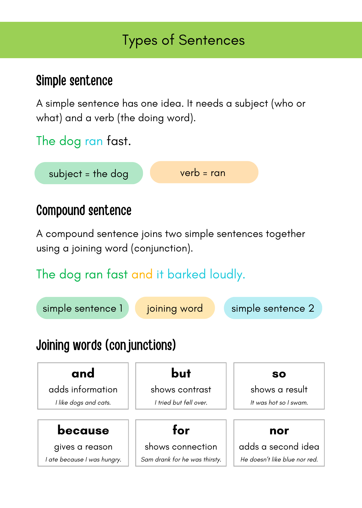 Thrive Learning Pack: Foundation to Year 2 - Image 5