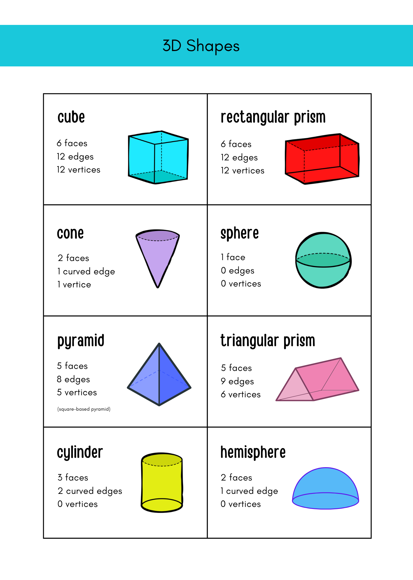 Thrive Learning Pack: Foundation to Year 2 - Image 8
